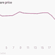 Image for article titled Volkswagen’s crisis could be good news for the company’s value—in the long term